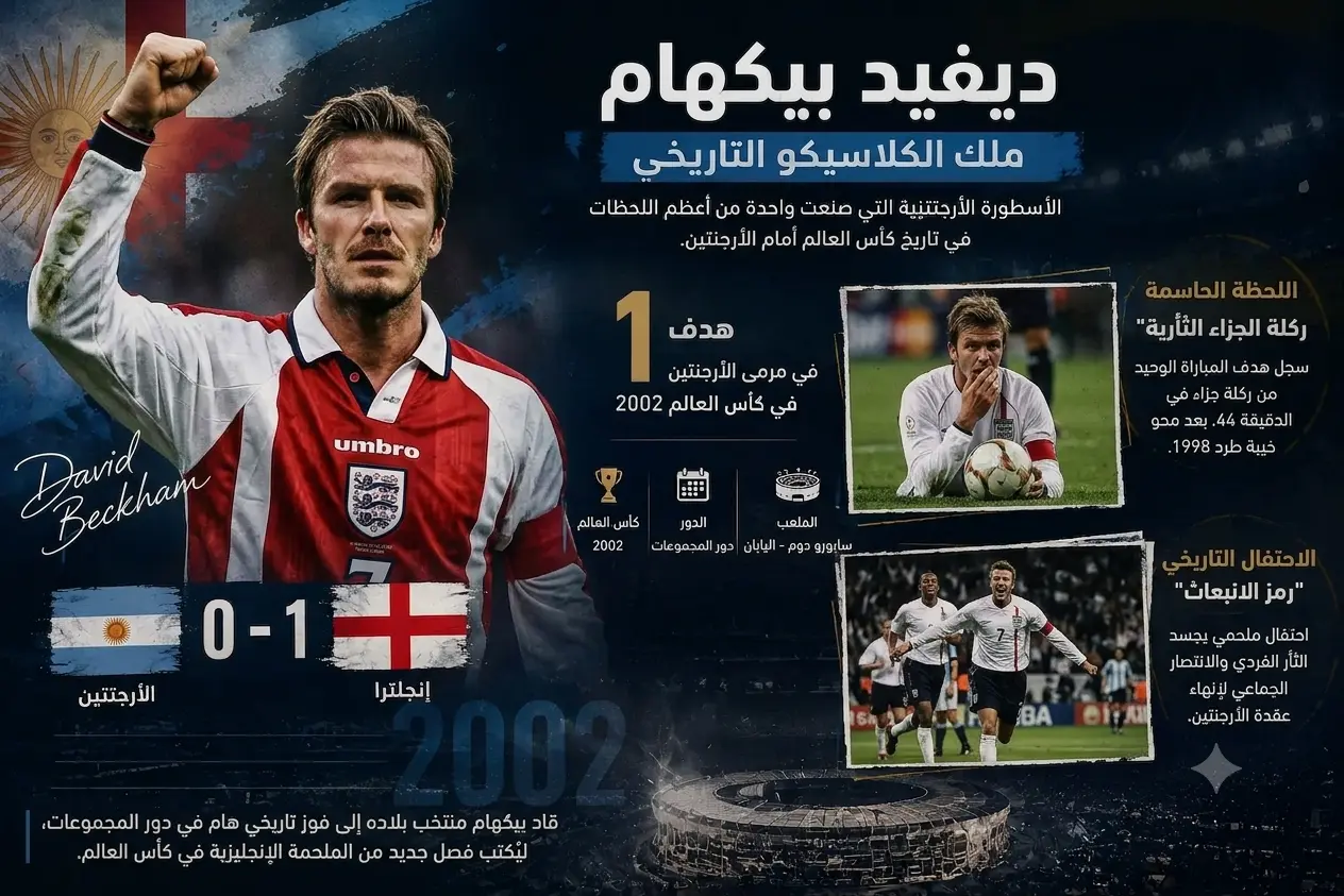 تصميم رياضي للنجم ديفيد بيكهام بقميص منتخب إنجلترا، يوثق هدفه من ركلة جزاء أمام الأرجنتين في كأس العالم 2002، ضمن تاريخ مواجهات الأرجنتين وإنجلترا في كأس العالم وأبرز هدافي المواجهة.