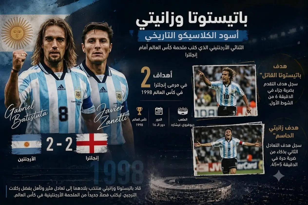 تصميم رياضي يجمع غابرييل باتيستوتا وخافيير زانيتي بقميص منتخب الأرجنتين، يبرز هدفيهما في شباك إنجلترا خلال ثمن نهائي كأس العالم 1998، ضمن أبرز هدافي مواجهات الأرجنتين وإنجلترا في كأس العالم.