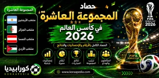 المجموعة العاشرة في كأس العالم 2026 | الحصاد الكامل بالأرقام والإحصائيات والنتائج حصاد المجموعة العاشرة في كأس العالم 2026