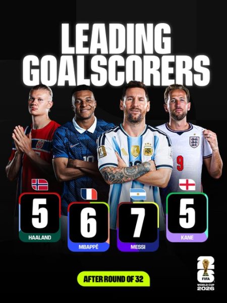 هدافي كأس العالم 2026