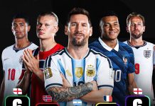 كأس العالم 2026 .. أكثر 5 لاعبين خطفوا الأضواء أرقام استثنائية وإبداع تجاوز كل الحدود أكثر 5 لاعبين خطفوا الأضواء في كأس العالم
