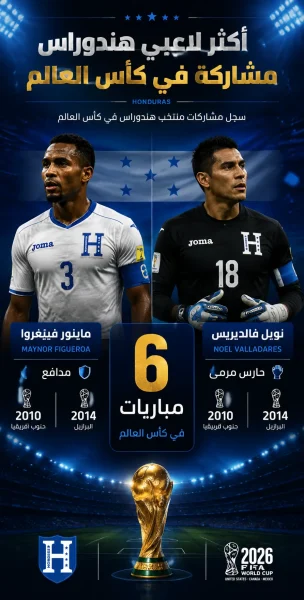ماينور فيغيروا ونويل فالديريس