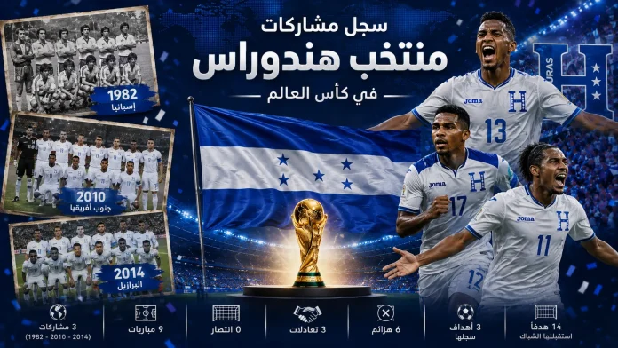 سجل مشاركات منتخب هندوراس في كأس العالم