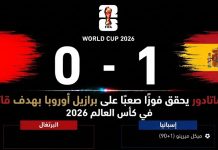 البرتغال وإسبانيا| الماتادور يحقق فوزًا صعبًا على برازيل أوروبا بهدف قاتل في كأس العالم 2026 مباراة البرتغال وإسبانيا