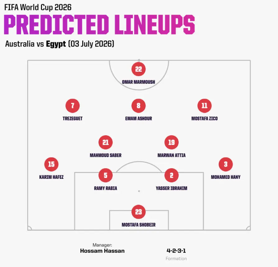 egypt predicted lineup vs australia opta 1024x1024 1