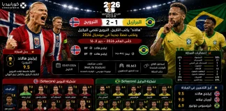 البرازيل والنرويج | أحفاد الفايكنج يقضون على آمال السامبا بثنائية في كأس العالم 2026 البرازيل والنرويج| أحفاد الفايكنج يقضون على آمال السامبا