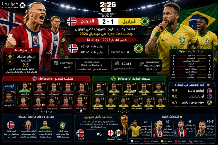 البرازيل والنرويج البرازيل والنرويج| أحفاد الفايكنج يقضون على آمال السامبا