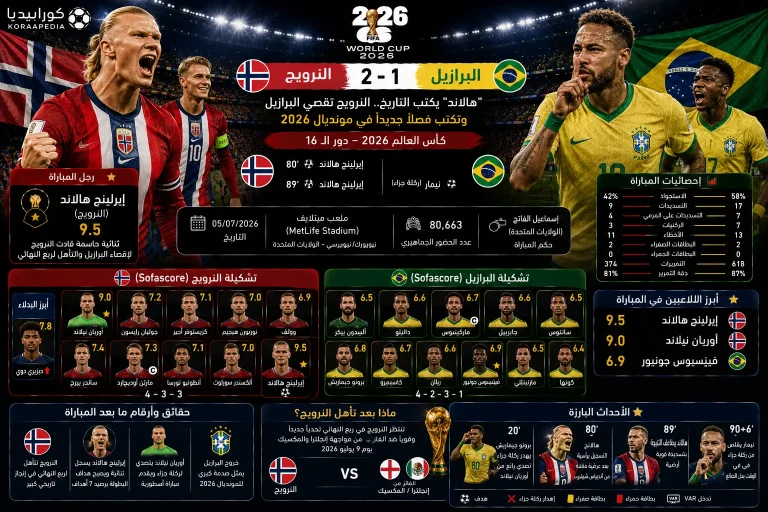 البرازيل والنرويج| أحفاد الفايكنج يقضون على آمال السامبا