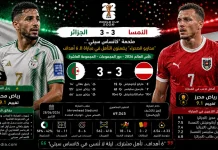 الجزائر والنمسا | تعادل ملحمي بين الأولاد ومحاربو الصحراء في كأس العالم 2026 الجزائر والنمسا | تعادل ملحمي بين الأولاد ومحاربو الصحراء