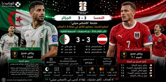 الجزائر والنمسا | تعادل ملحمي بين الأولاد ومحاربو الصحراء في كأس العالم 2026 الجزائر والنمسا | تعادل ملحمي بين الأولاد ومحاربو الصحراء