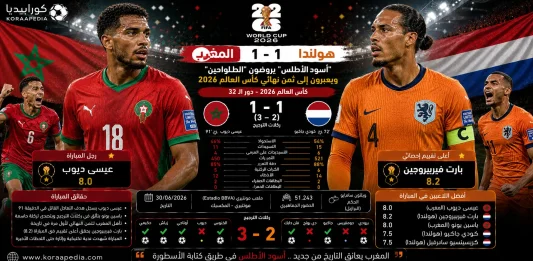 المغرب وهولندا | أسود الأطلس يروضون الطواحين
