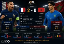 فرنسا والمغرب | الديوك تنهي حلم أسود الأطلس بثنائية وتعبر لنصف نهائي كأس العالم 2026 فرنسا والمغرب | الديوك تنهي حلم أسود الأطلس بثنائية