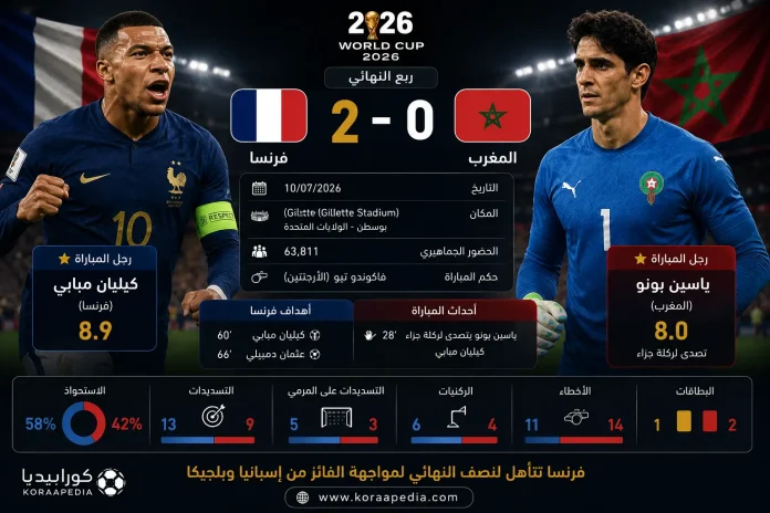 فرنسا والمغرب | الديوك تنهي حلم أسود الأطلس بثنائية