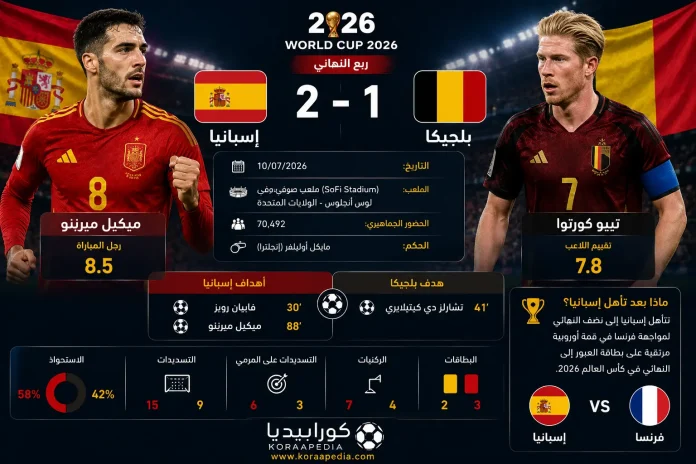إسبانيا وبلجيكا | الماتادور يقصي الشياطين الحمر ويضرب موعدًا مع الديوك