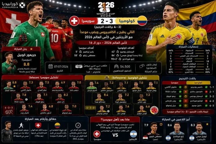 سويسرا وكولومبيا | الناتي يطيح بـ الكافيتيروس