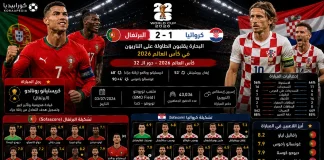 البرتغال وكرواتيا | البحارة يقلبون الطاولة على الناريون في كأس العالم 2026 البرتغال وكرواتيا | البحارة يقلبون الطاولة على الناريون