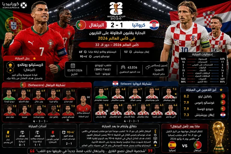 البرتغال وكرواتيا | البحارة يقلبون الطاولة على الناريون