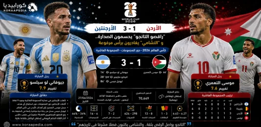 الأرجنتين والأردن | راقصو التانجو بالعلامة الكاملة والنشامى