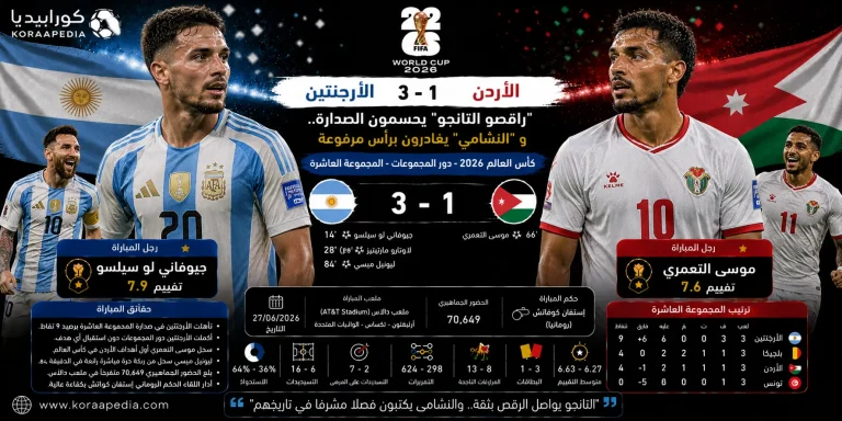 الأرجنتين والأردن | راقصو التانجو بالعلامة الكاملة والنشامى
