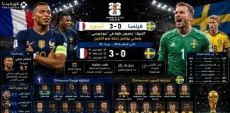 فرنسا والسويد | الديوك تكتسح الفايكنج بثلاثية في كأس العالم 2026 فرنسا والسويد | الديوك تكتسح الفايكنج بثلاثية