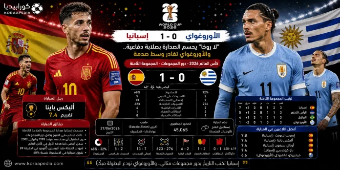 إسبانيا والأوروغواي