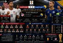 أمريكا والبوسنة | أبناء العم سام يعبر التنانين ويتأهل لثمن نهائي كأس العالم 2026