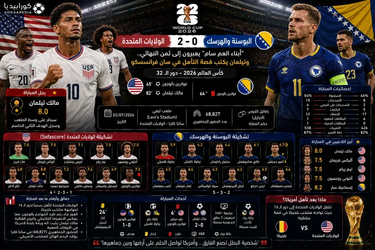أمريكا والبوسنة | أبناء العم سام يعبر التنانين ويتأهل لثمن نهائي كأس العالم 2026
