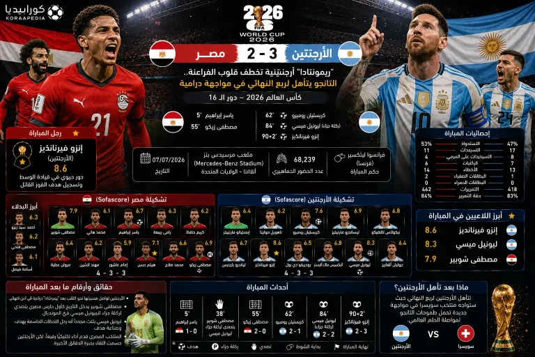 مصر والأرجنتين | راقصي التانجو يعبرون الفراعنة بسيناريو درامي