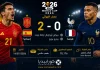 إسبانيا وفرنسا | الماتادور يروض الديوك بثنائية ويعبر لنهائي كأس العالم 2026 إسبانيا وفرنسا | الماتادور يروض الديوك بثنائية