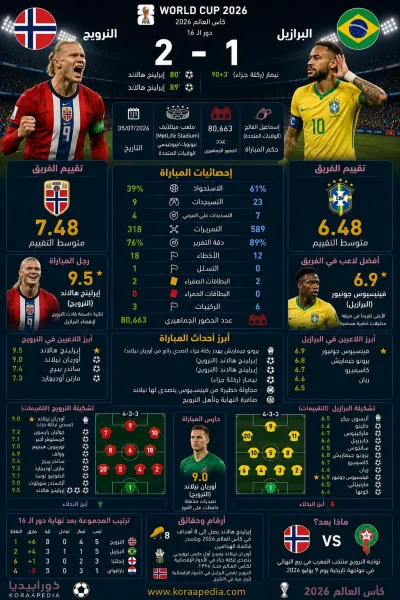 البرازيل والنرويج| أحفاد الفايكنج يقضون على آمال السامبا