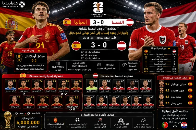 إسبانيا والنمسا | الماتادور يطيح بالاولاد