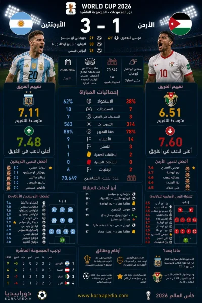 الأرجنتين والأردن | راقصو التانجو بالعلامة الكاملة والنشامى