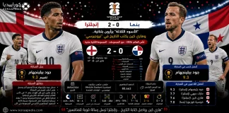 إنجلترا وبنما | الأسود الثلاثة تنهي المجموعات بثنائية على رجال القناة في كأس العالم 2026 إنجلترا وبنما | الأسود الثلاثة تنهي المجموعات بثنائية على رجال القناة