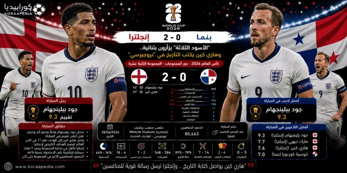 إنجلترا وبنما | الأسود الثلاثة تنهي المجموعات بثنائية على رجال القناة