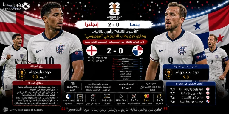 إنجلترا وبنما | الأسود الثلاثة تنهي المجموعات بثنائية على رجال القناة