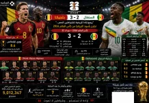 بلجيكا والسنغال | ريمونتادا تاريخية للشياطين الحمر تطيح بأسود التيرانجا من كأس العالم 2026 بلجيكا والسنغال | ريمونتادا تاريخية للشياطين الحمر تطيح بأسود التيرانجا