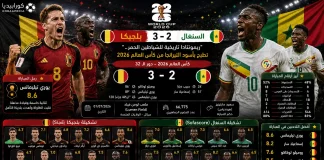 بلجيكا والسنغال | ريمونتادا تاريخية للشياطين الحمر تطيح بأسود التيرانجا من كأس العالم 2026 بلجيكا والسنغال | ريمونتادا تاريخية للشياطين الحمر تطيح بأسود التيرانجا