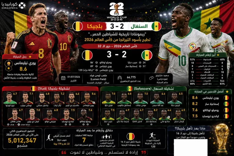 بلجيكا والسنغال | ريمونتادا تاريخية للشياطين الحمر تطيح بأسود التيرانجا