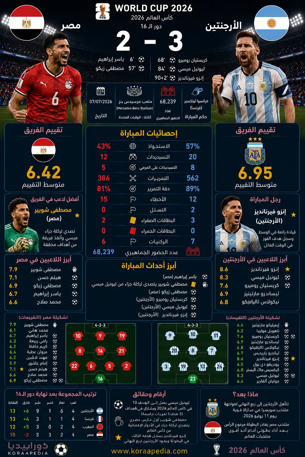 مصر والأرجنتين | راقصي التانجو يعبرون الفراعنة بسيناريو درامي