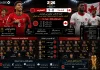 المغرب وكندا | أسود الأطلس تُسقط أوراق القيقب بثلاثية وتتأهل لربع نهائي كأس العالم 2026 المغرب وكندا | أسود الأطلس تُسقط أوراق القيقب بثلاثية