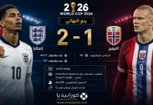 إنجلترا والنرويج | الأسود الثلاثة تنهي رحلة الفايكنج بثنائية بيلينجهام في كأس العالم 2026 إنجلترا والنرويج | الأسود الثلاثة تنهي رحلة الفايكنج بثنائية