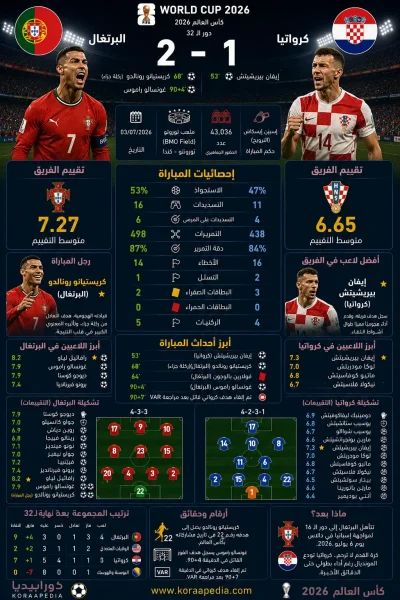 البرتغال وكرواتيا | البحارة يقلبون الطاولة على الناريون