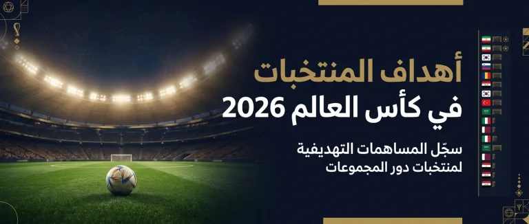تصميم رياضي يعرض عبارة "أهداف المنتخبات في كأس العالم 2026" فوق ملعب كرة قدم مضاء ليلاً، مع كرة على أرضية العشب وقائمة جانبية تضم أعلام منتخبات دور المجموعات، بأسلوب أنيق وألوان داكنة مع لمسات ذهبية.