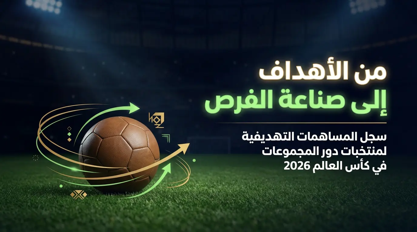 رسم بياني يعرض إحصائيات منتخبات دور المجموعات في كأس العالم 2026، يوضح عدد الأهداف المسجلة لكل منتخب إلى جانب المساهمات التهديفية (صناعة الفرص والتمريرات الحاسمة)، مع إبراز الفرق الأكثر قوة هجوميًا خلال البطولة.