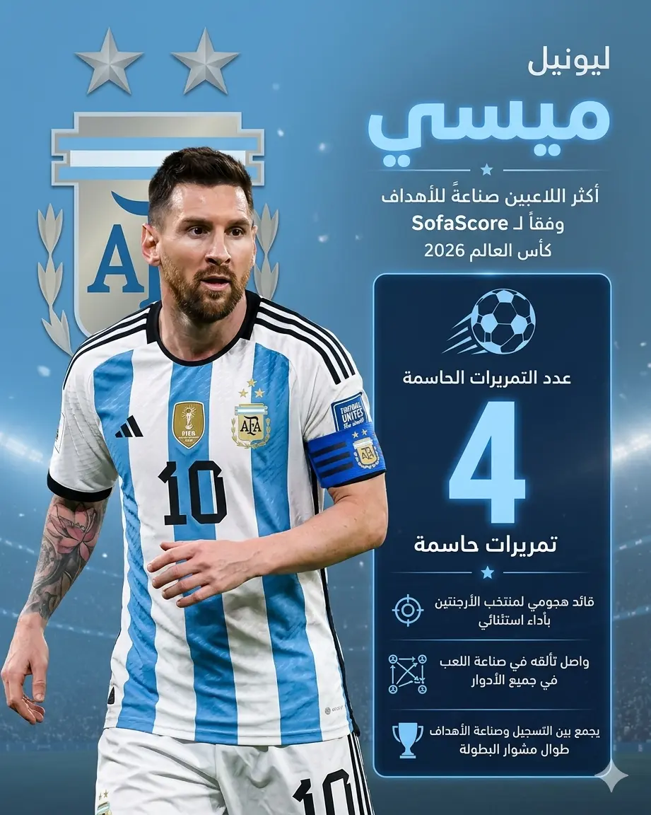 لاعب يشبه ليونيل ميسي يرتدي قميص منتخب الأرجنتين، داخل ملعب كرة قدم بإضاءة ليلية، مع تصميم إنفوجرافيك يوضح حصوله على الحذاء الفضي في كأس العالم 2026 بعد أداء تهديفي مميز.