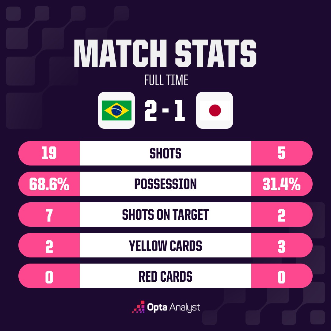 opta analyst oms match stats 01
