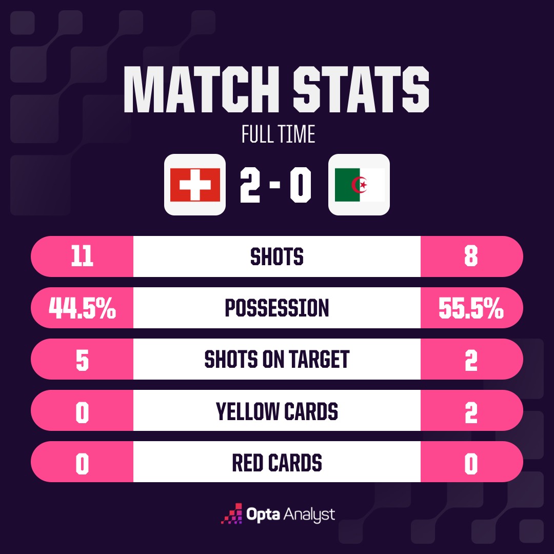 opta analyst oms match stats 04 01