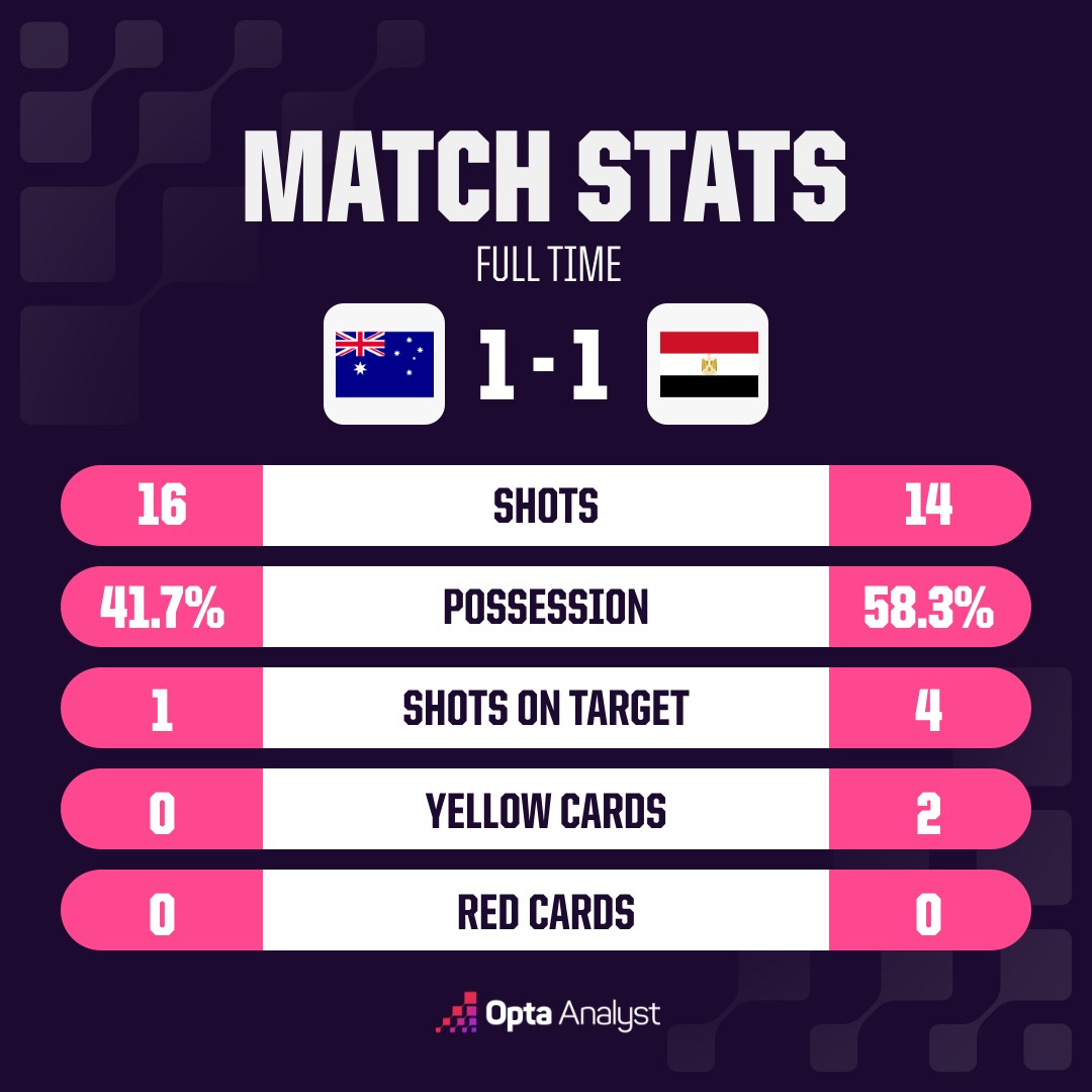 opta analyst oms match stats 04 02
