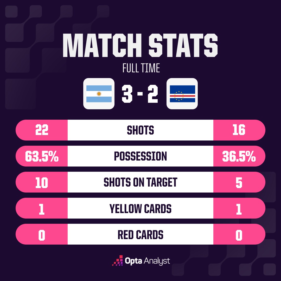 opta analyst oms match stats 04 03