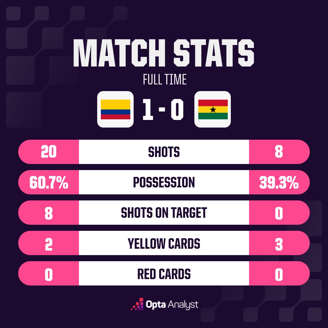 opta analyst oms match stats 04 04